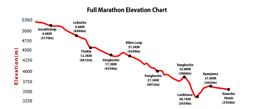 Marathon mont blanc elevation chart